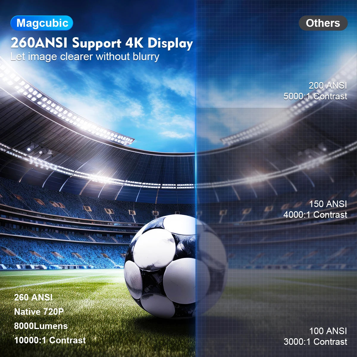 Smart Projector Magcubic HY300 PRO 4K Android 11 Dual Wifi6